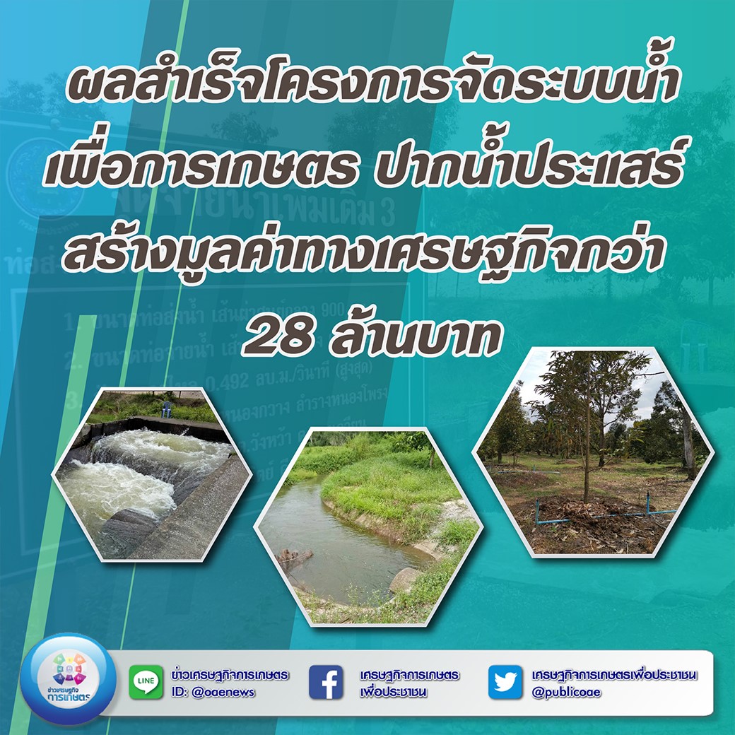 ผลสำเร็จโครงการจัดระบบน้ำเพื่อการเกษตร ปากน้ำประแสร์ สร้างมูลค่าทางเศรษฐกิจกว่า 28 ล้านบาท 