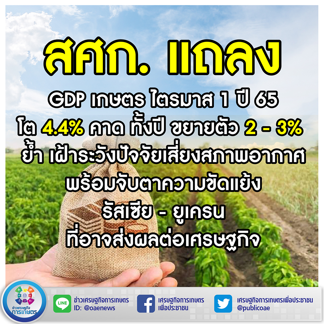 สศก. แถลง GDP เกษตร ไตรมาส 1 ปี 65 โต 4.4% คาด ทั้งปี ขยายตัว 2 - 3%  ย้ำ เฝ้าระวังปัจจัยเสี่ยงสภาพอากาศ พร้อมจับตาความขัดแย้ง รัสเซีย-ยูเครน ที่อาจส่งผลต่อเศรษฐกิจ