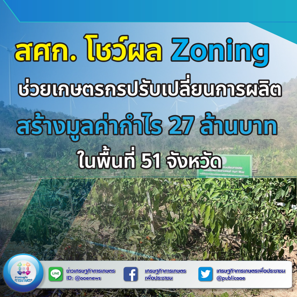  สศก. โชว์ผล Zoning ช่วยเกษตรกรปรับเปลี่ยนการผลิต สร้างมูลค่ากำไร 27 ล้านบาท ในพื้นที่ 51 จังหวัด