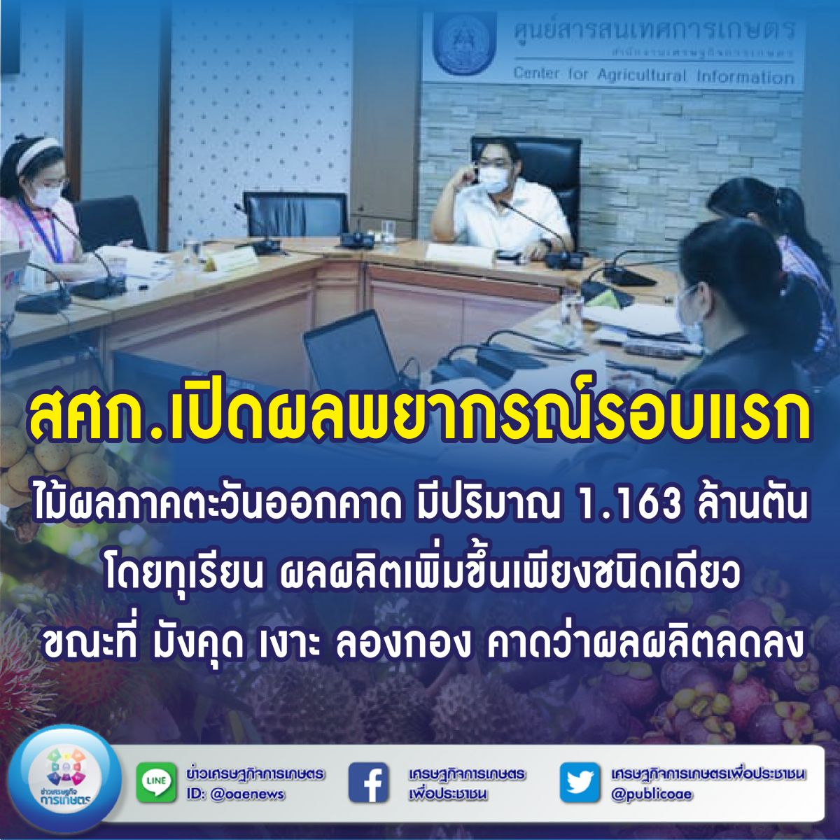 สศก.เคาะผลพยากรณ์รอบแรก ไม้ผลภาคตะวันออกคาด มีปริมาณ 1.163 ล้านตันโดยทุเรียน ผลผลิตเพิ่มขึ้นเพียงชนิดเดียว ขณะที่ มังคุด เงาะ ลองกอง คาดว่าผลผลิตลดลง